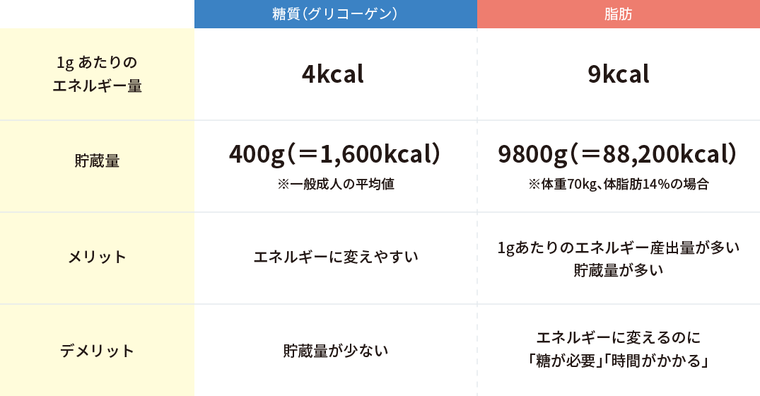 表