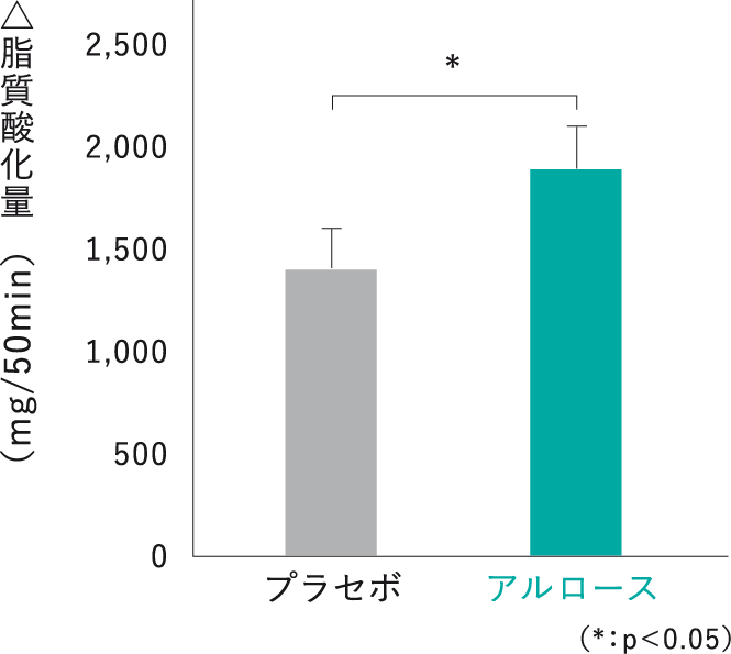 レアシュガースウィートに含まれている希少糖。