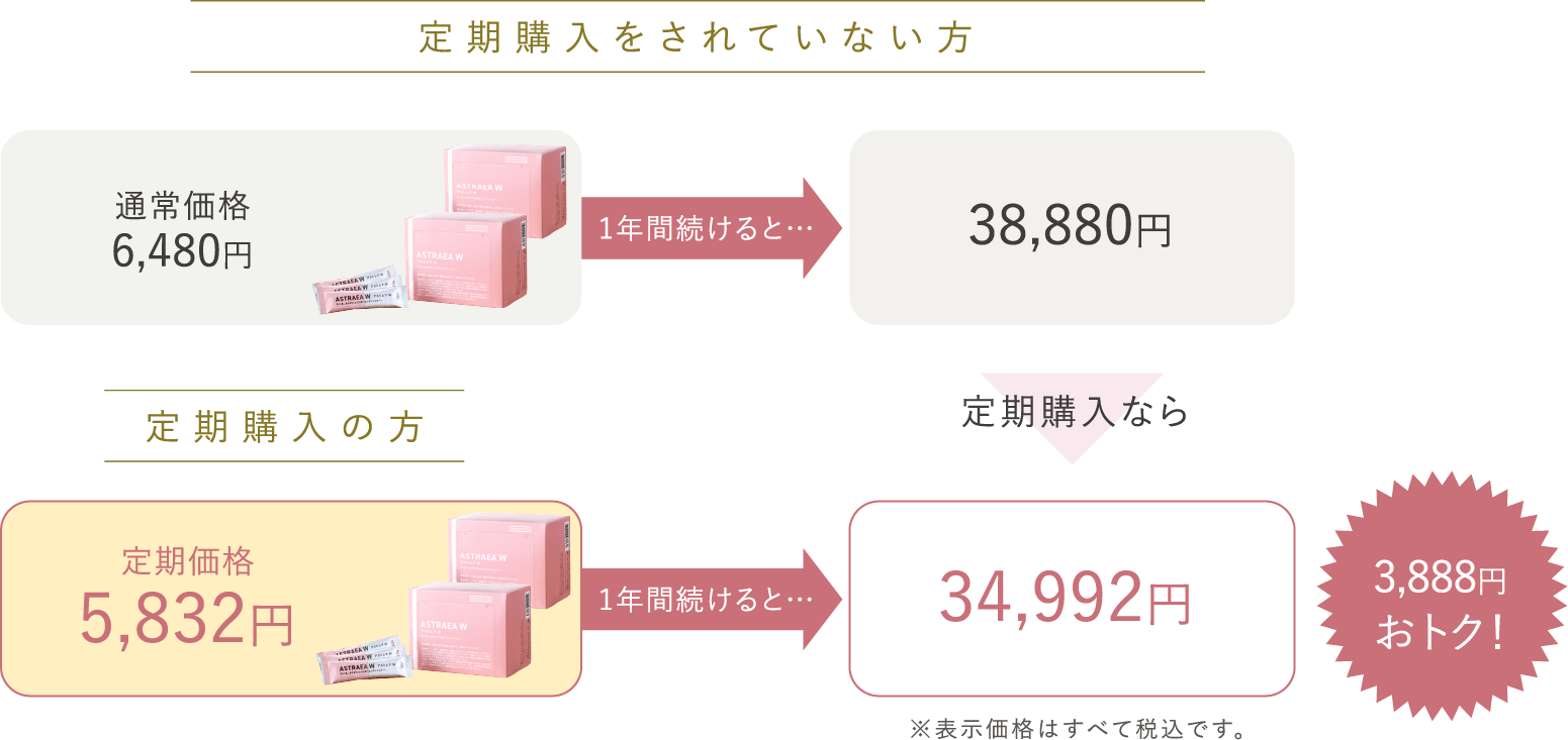 月1箱ご使用の方の場合