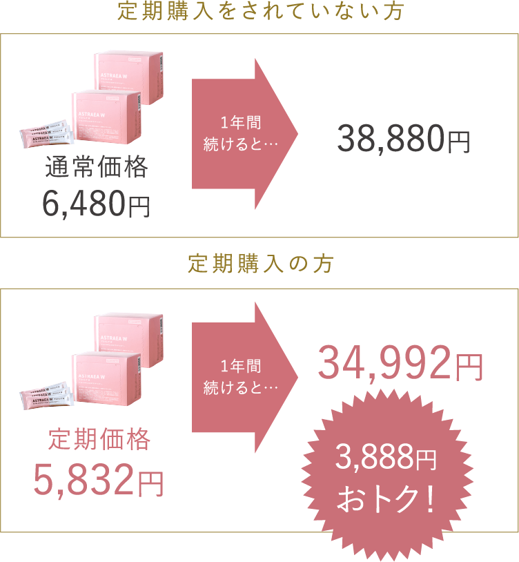 月1箱ご使用の方の場合