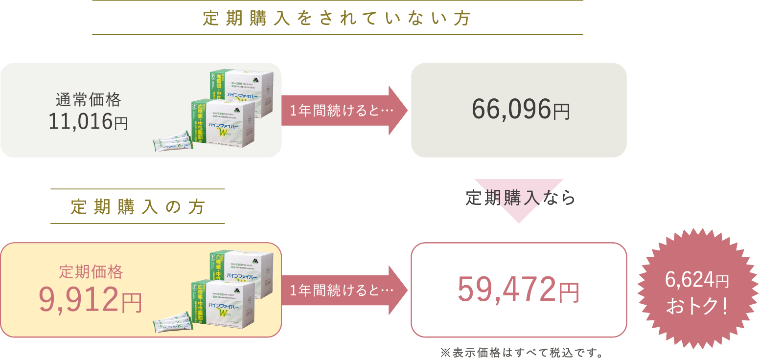 定期コースに入っていない方