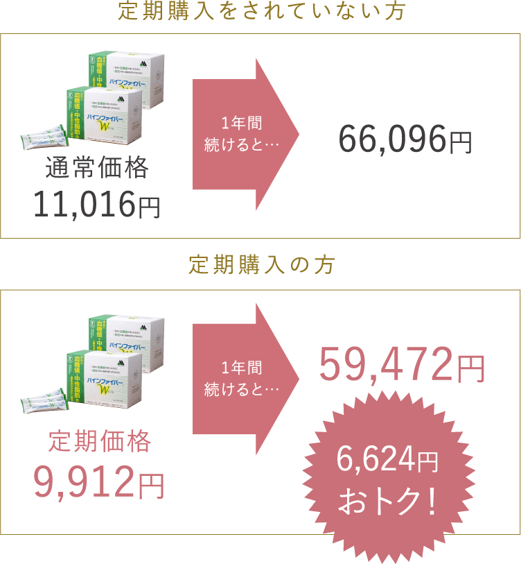 定期コースに入っていない方